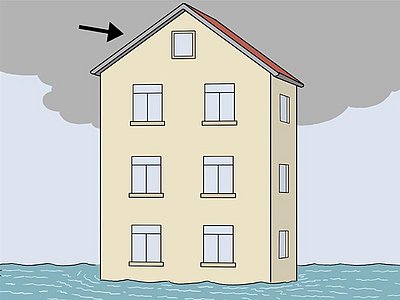 Auf dem Bild ist ein Haus im Hochwasser. Das Haus hat mehrere Stockwerke. Ein Pfeil zeigt auf das oberste Fenster. Es ist direkt unter dem Dach.